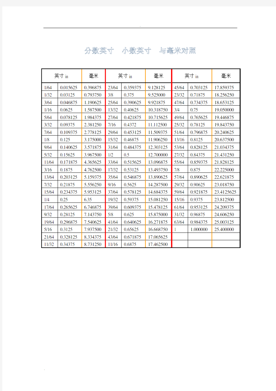 公英制尺寸对照表