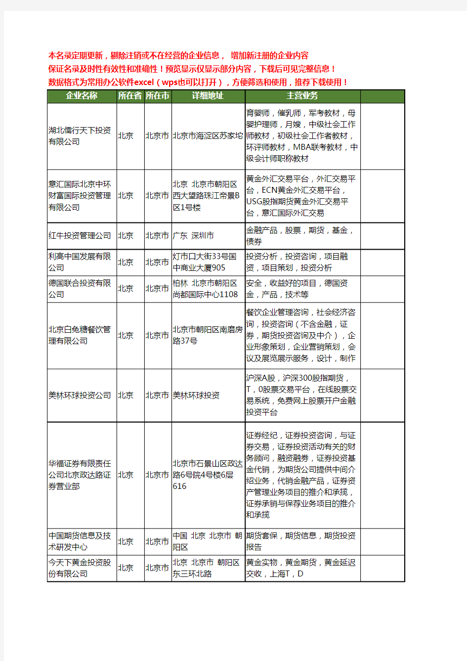 新版全国期货投资工商企业公司商家名录名单联系方式大全20家