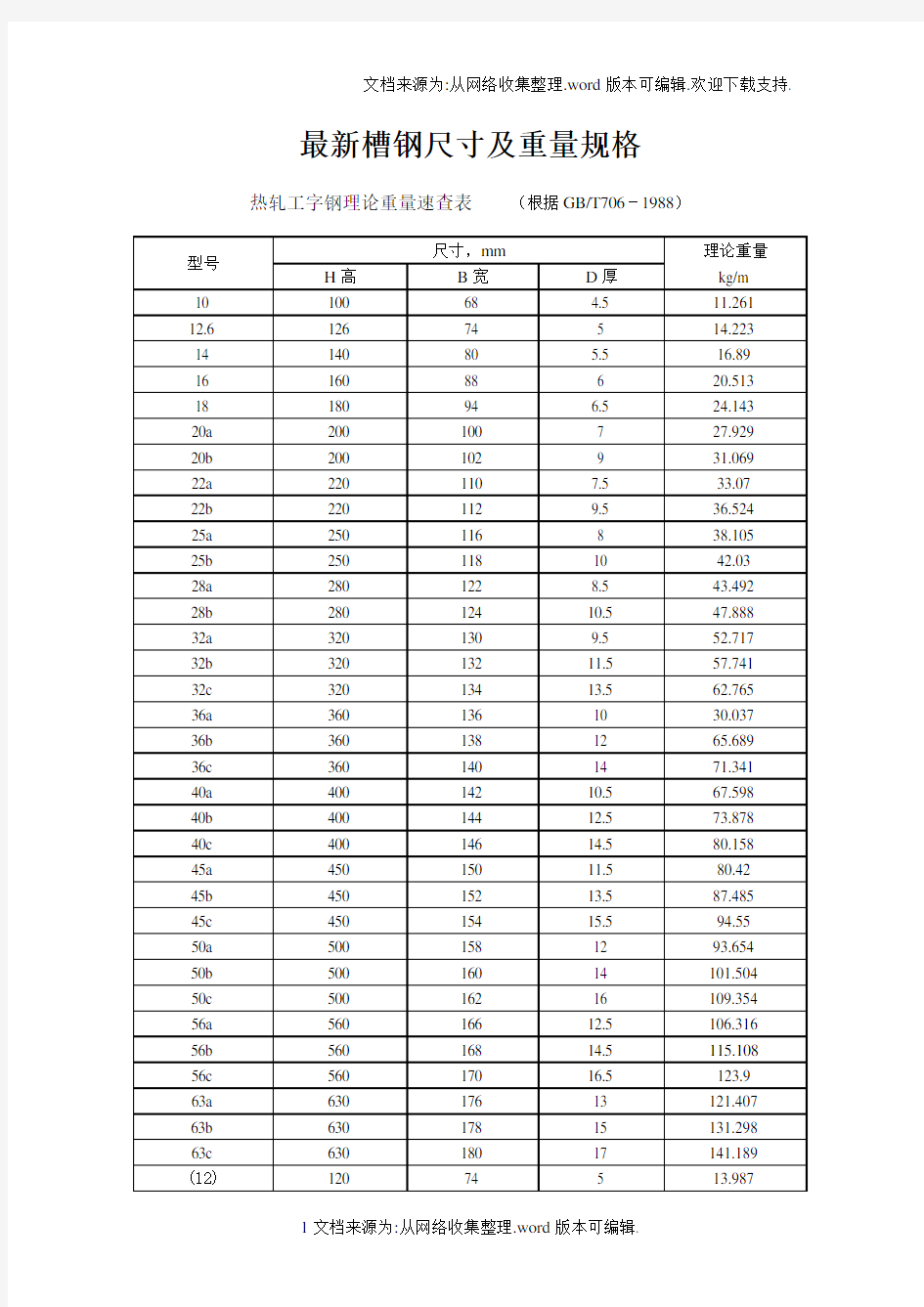 最新槽钢尺寸及重量规格