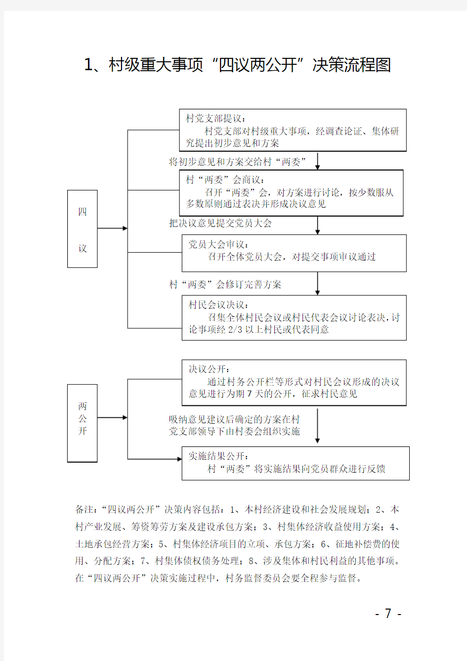 1、村级重大事项四议两公开决策流程图