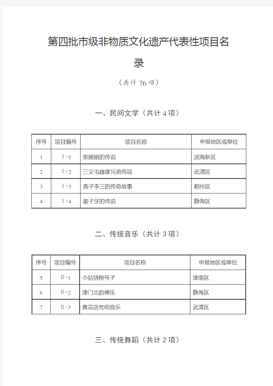 第四批市级非物质文化遗产代表性项目名录