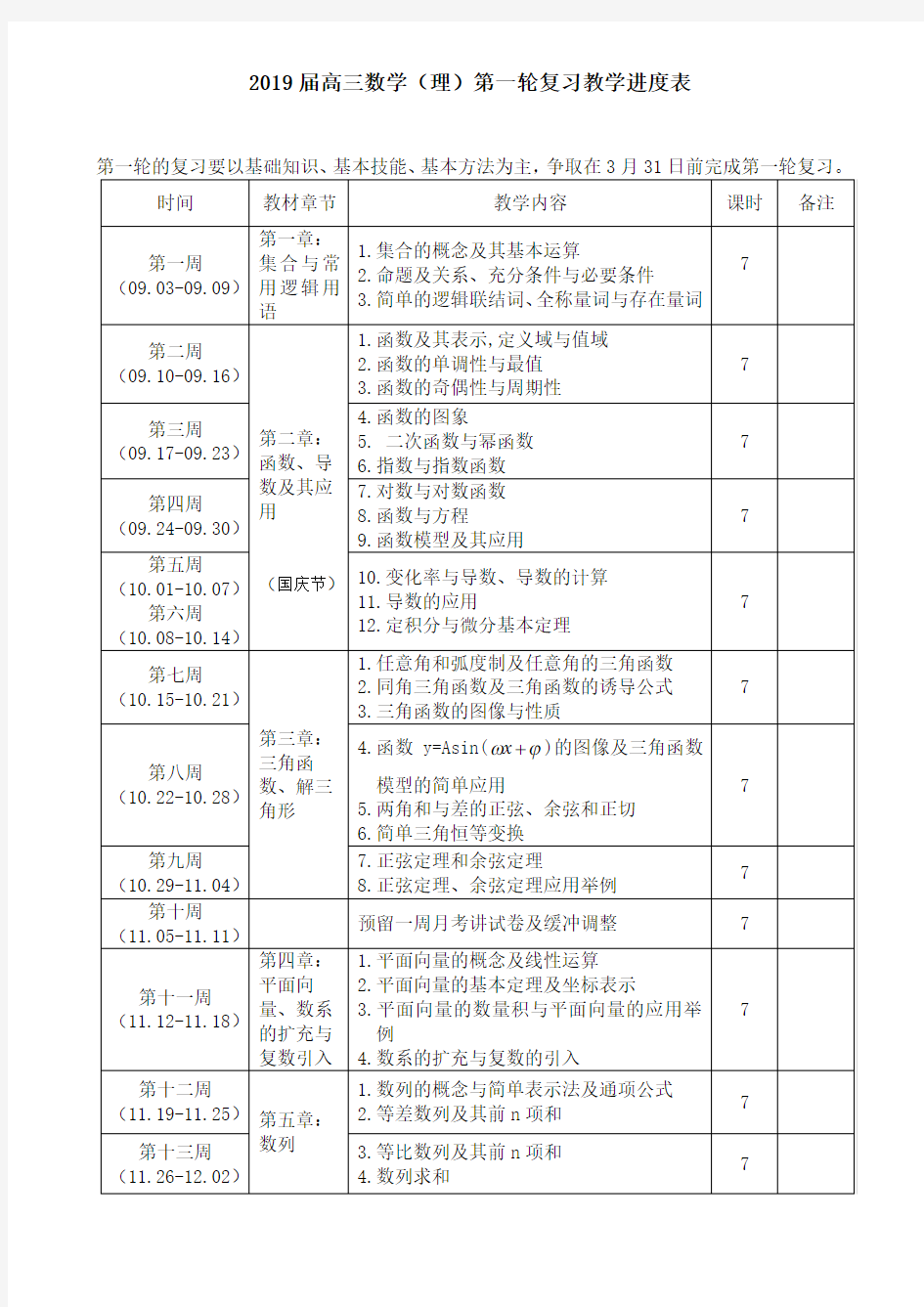 2019届高三数学(理)第一轮复习教学进度表