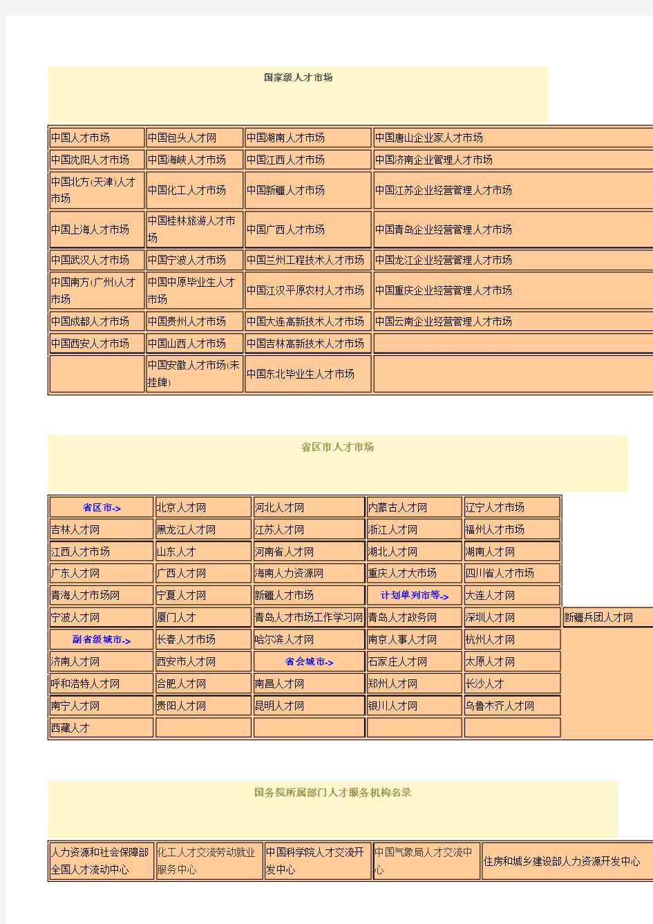 全国人才服务机构名录