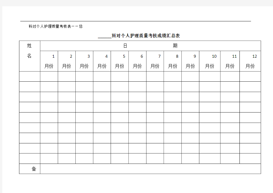 护理质量管理考核表