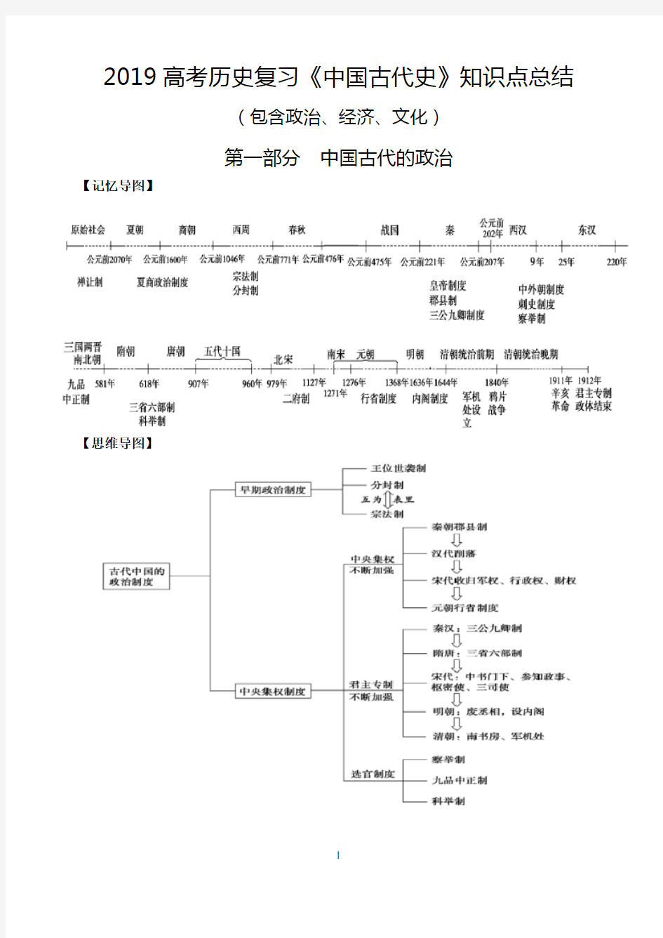 2019高考历史复习知识点总结中国古代史部分(包括政治、经济和文化)