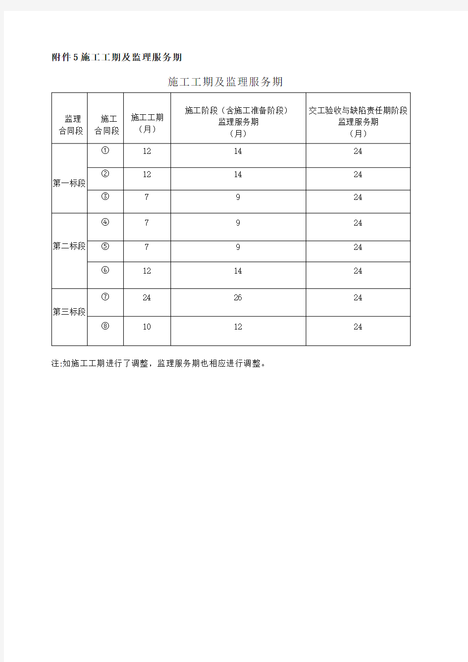 施工工期及监理服务期