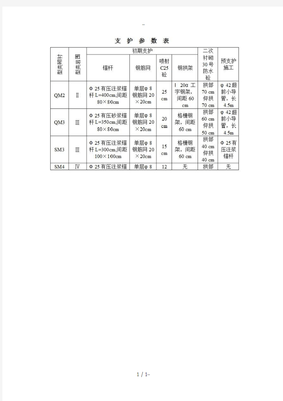 隧道工程施工总结报告