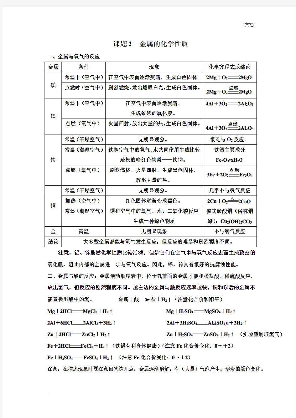 金属的化学性质   知识点和考点归纳(非常全面和详细)