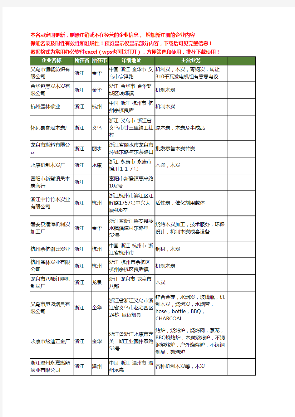 新版浙江省木炭工商企业公司商家名录名单联系方式大全289家