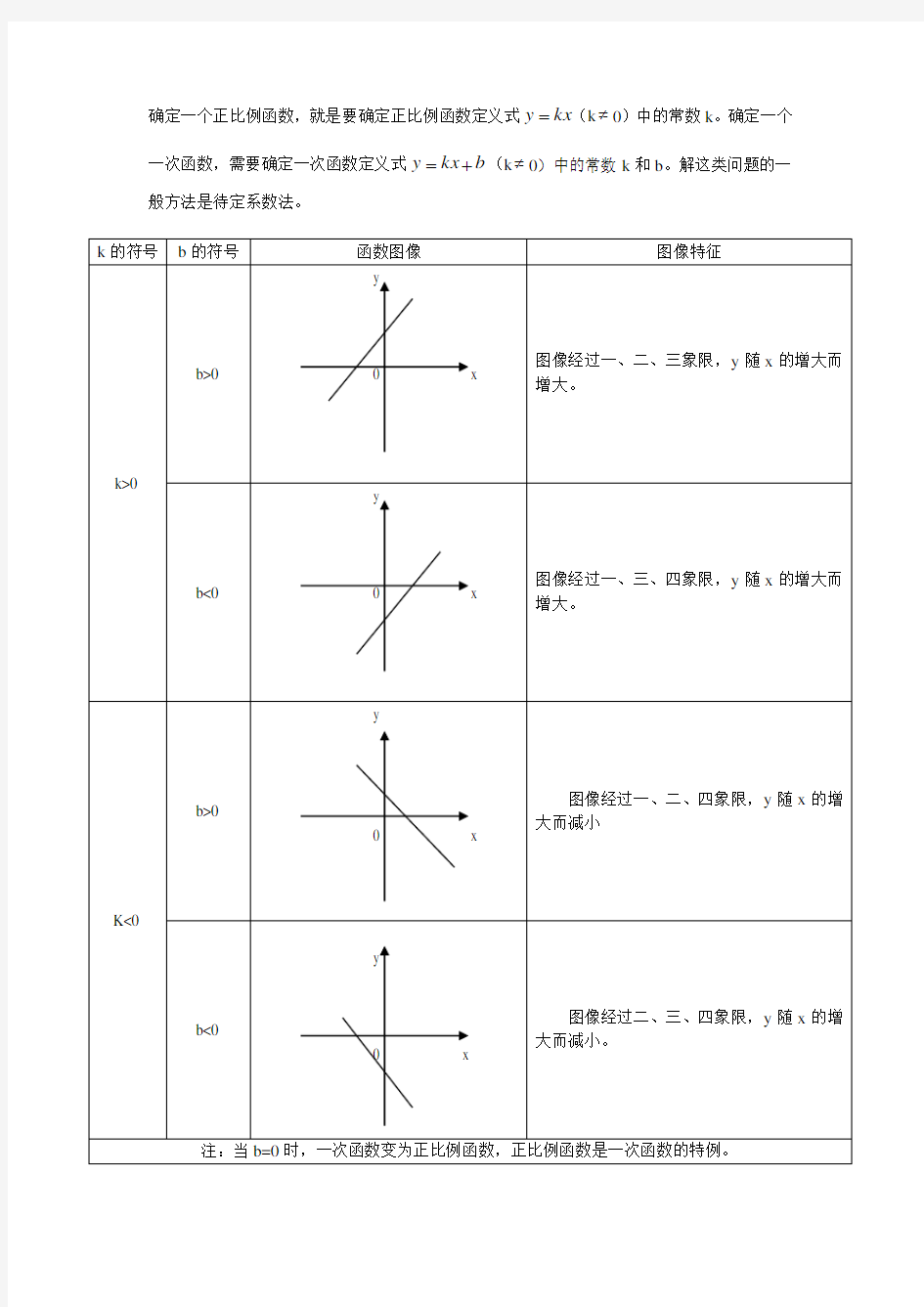 八年级数学下册知识点总结(全)