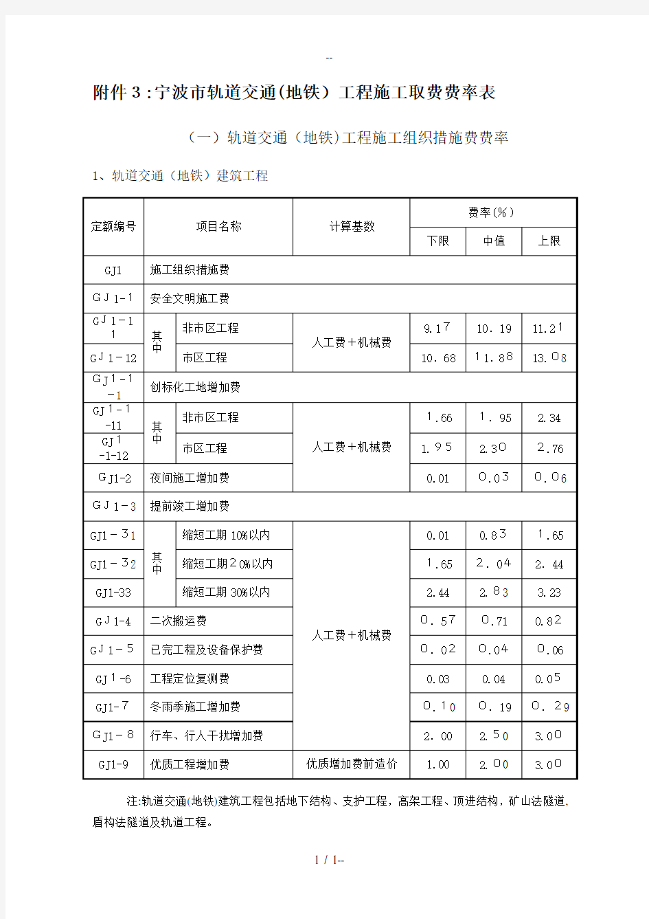 宁波市轨道交通(地铁)工程施工取费费率表