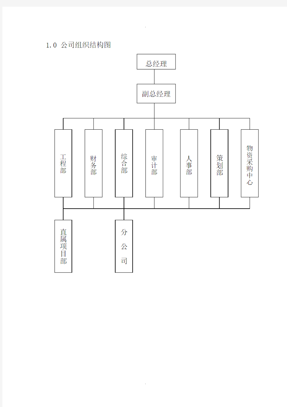 公司组织结构图Word模板