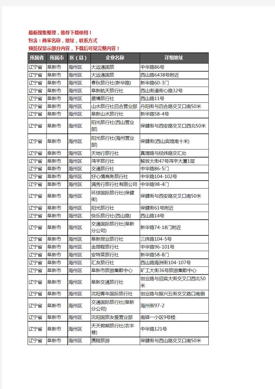 新版辽宁省阜新市海州区旅行社企业公司商家户名录单联系方式地址大全37家