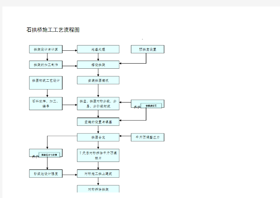 石拱桥施工工艺流程图