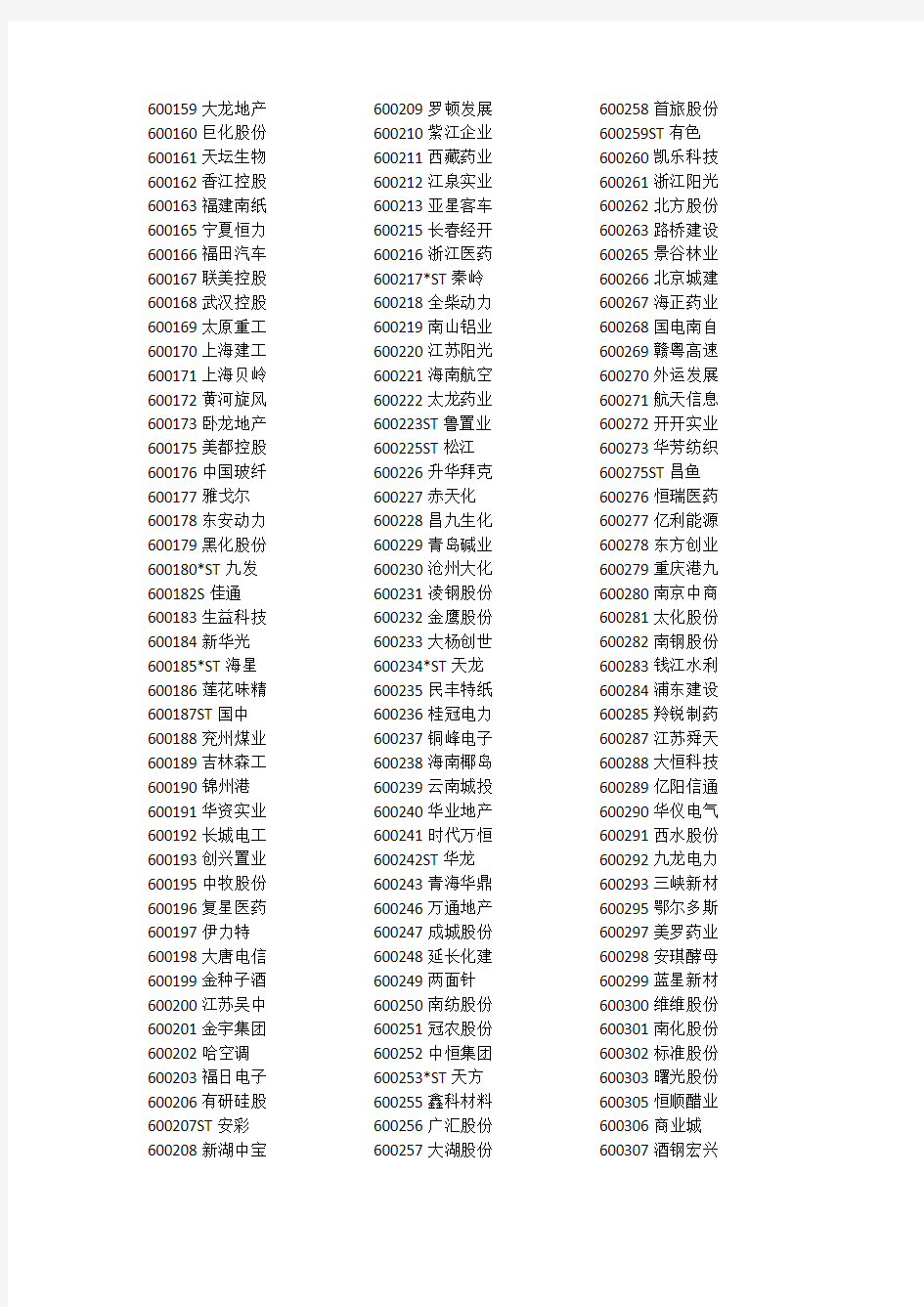 中国上市A股公司名单及其证券代码
