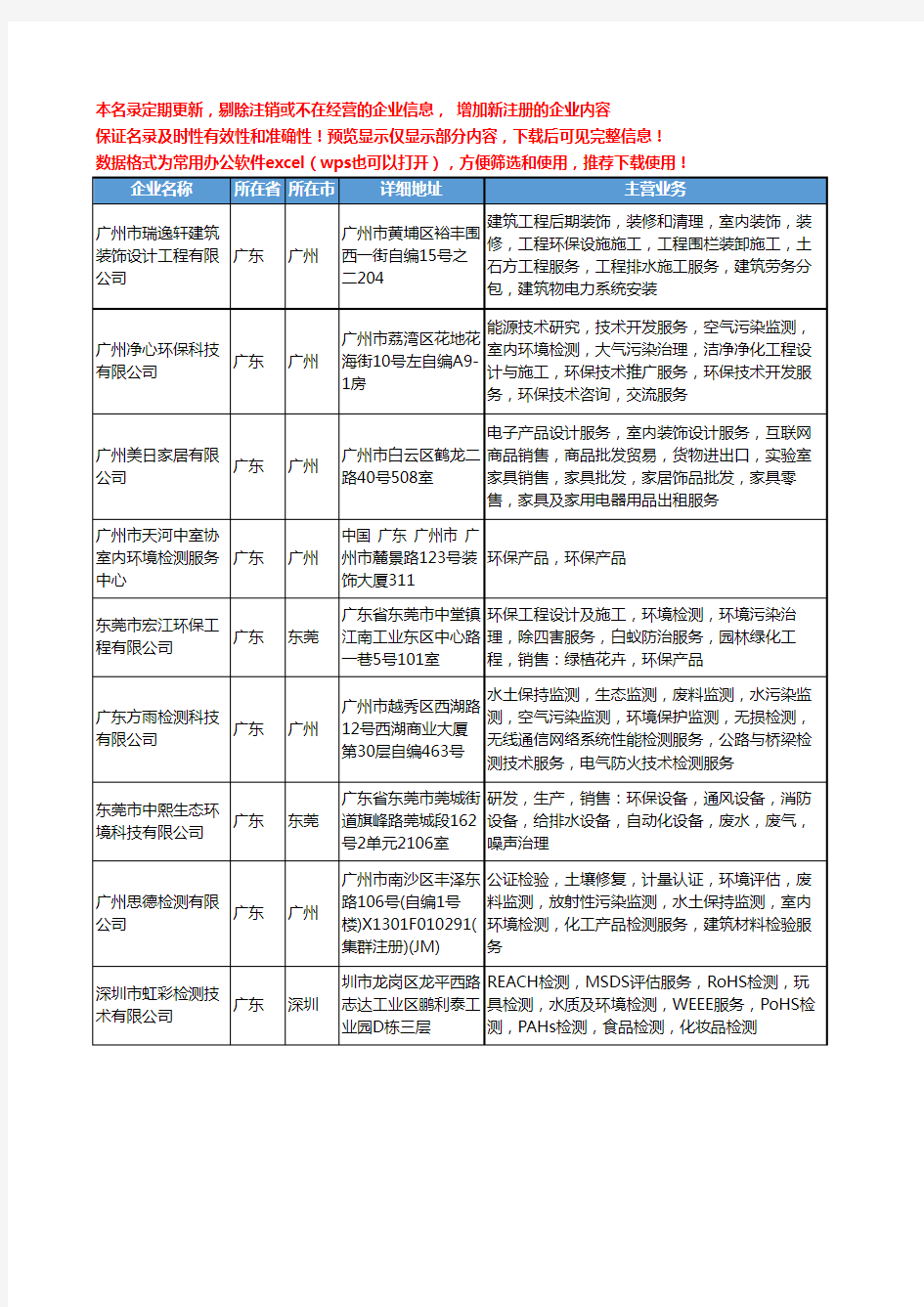 新版广东省环境检测服务工商企业公司商家名录名单联系方式大全332家