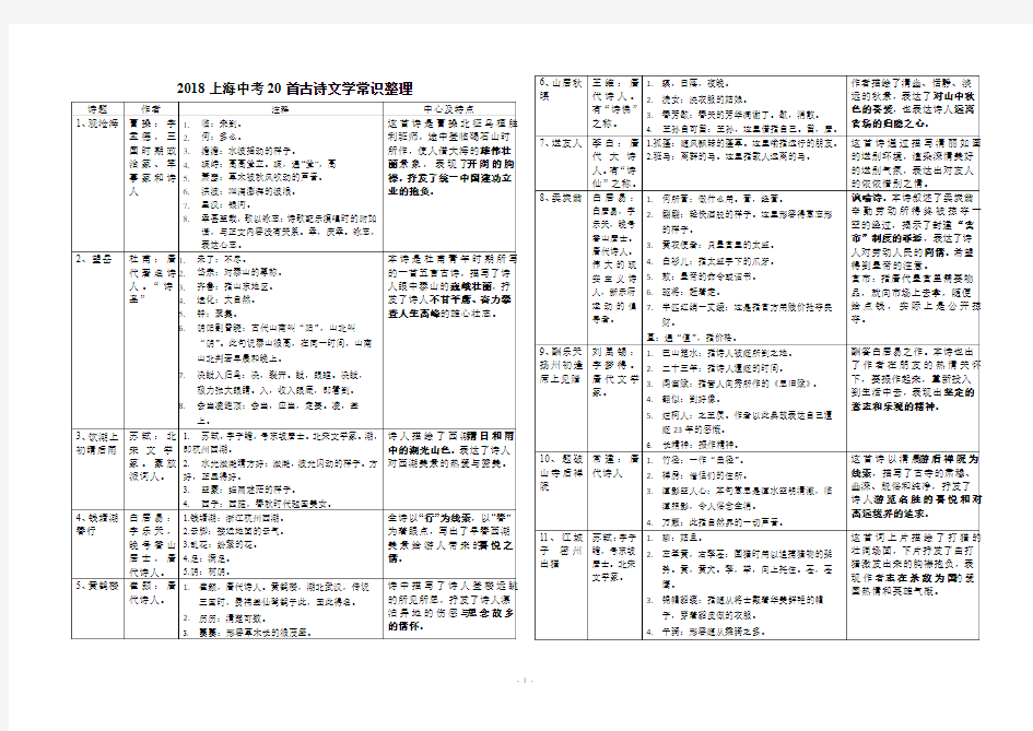 上海2018中考语文20篇古诗词文学常识、中心整理