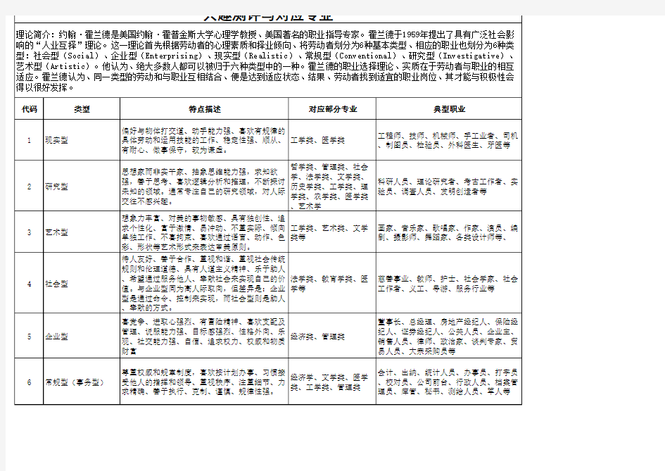 高考专业选择兴趣分类评测解读