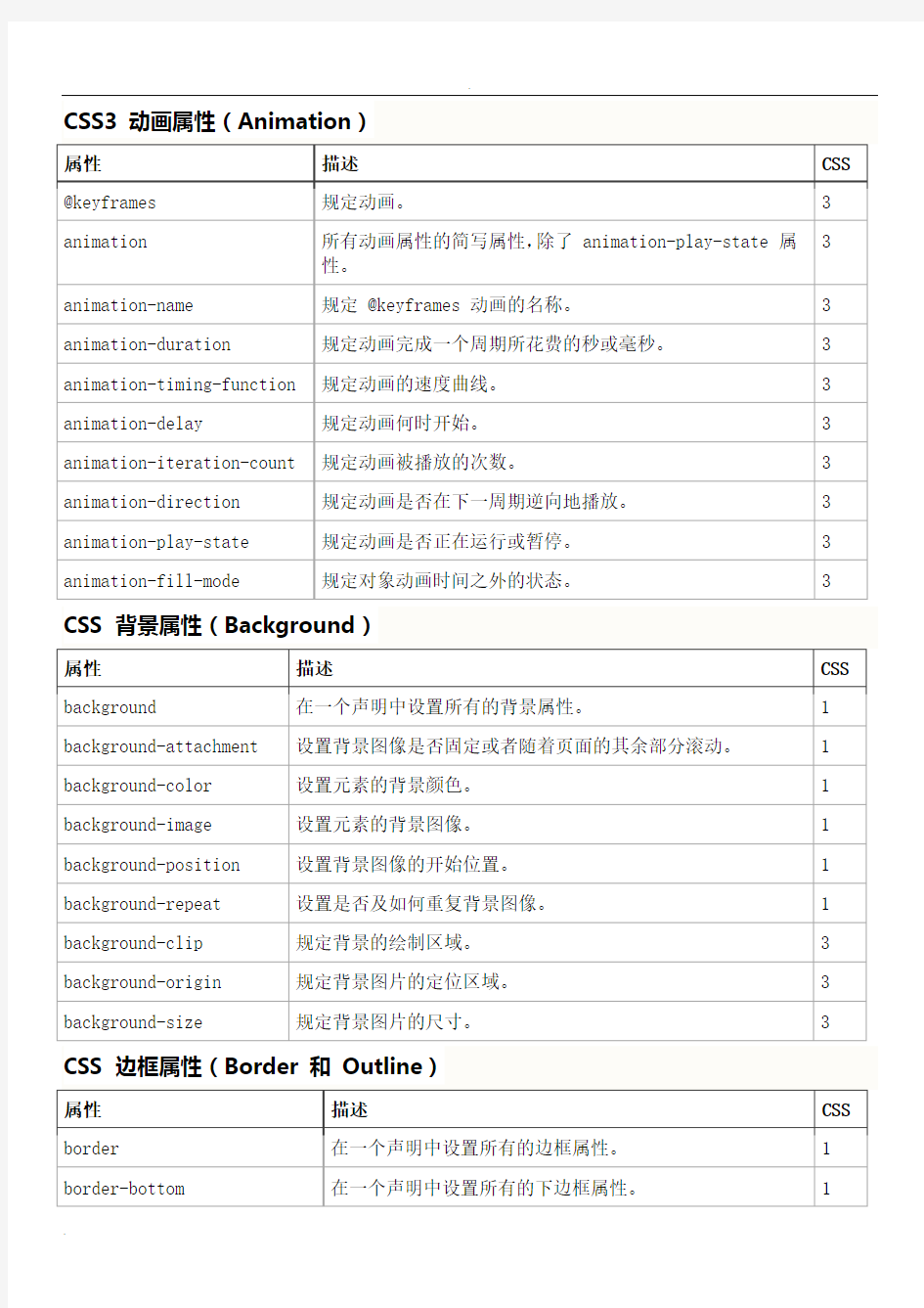 css属性(功能分类)