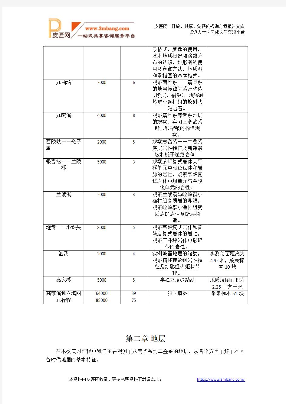 秭归实习报告[12页].doc