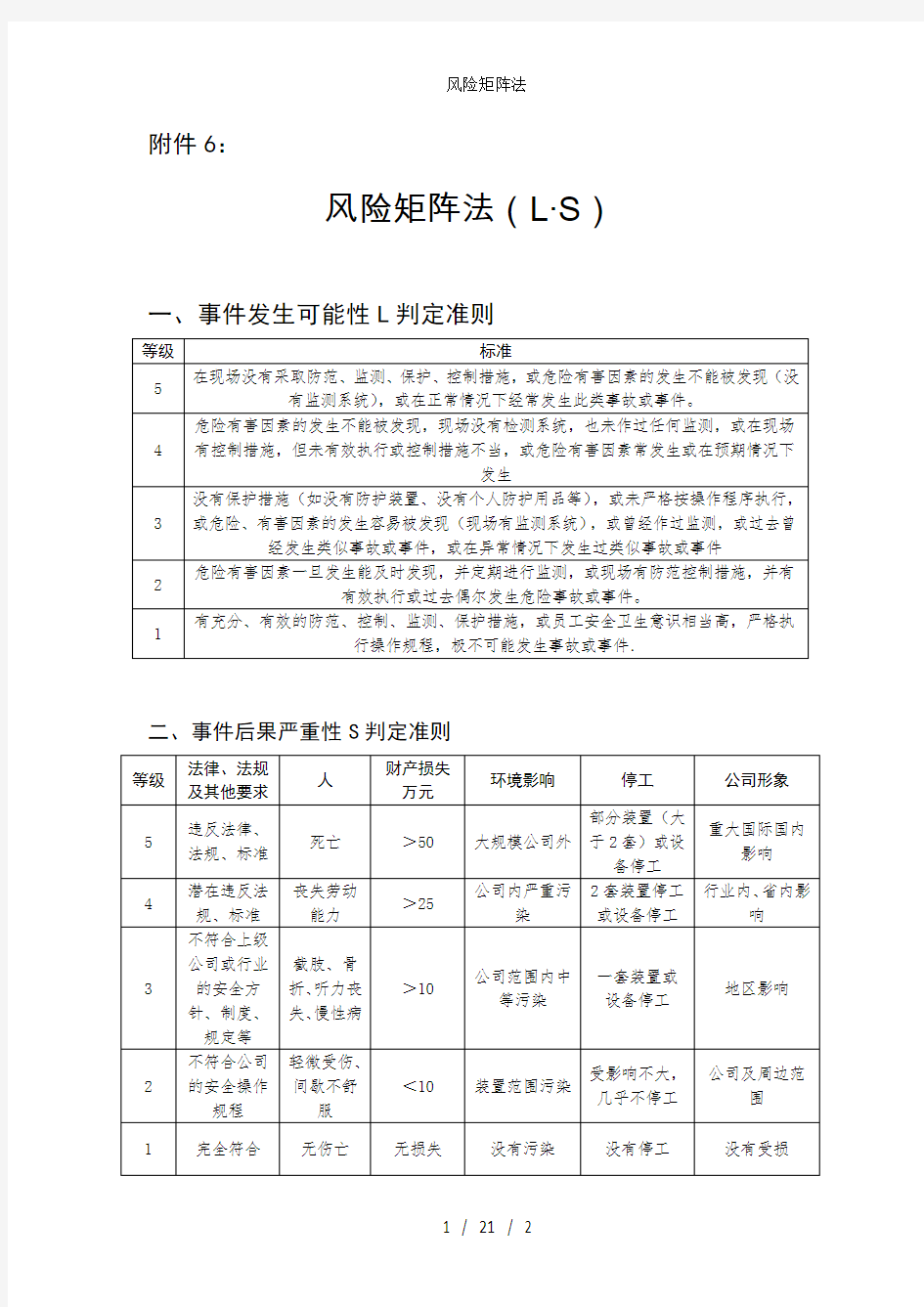 风险矩阵法