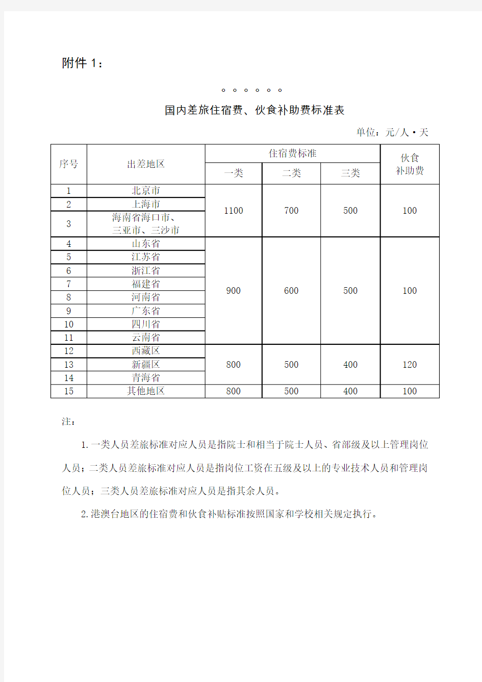 国内差旅住宿费伙食补助费标准表