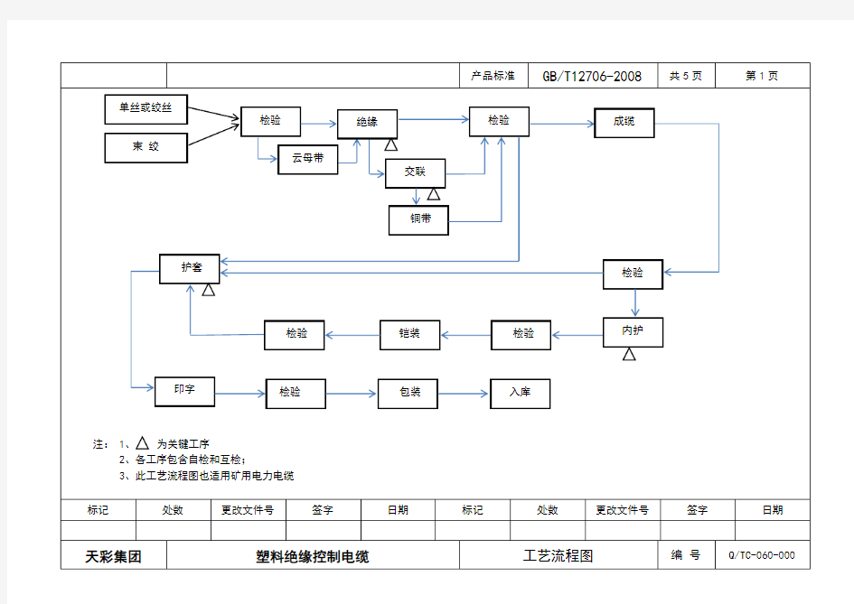 电缆工艺流程图