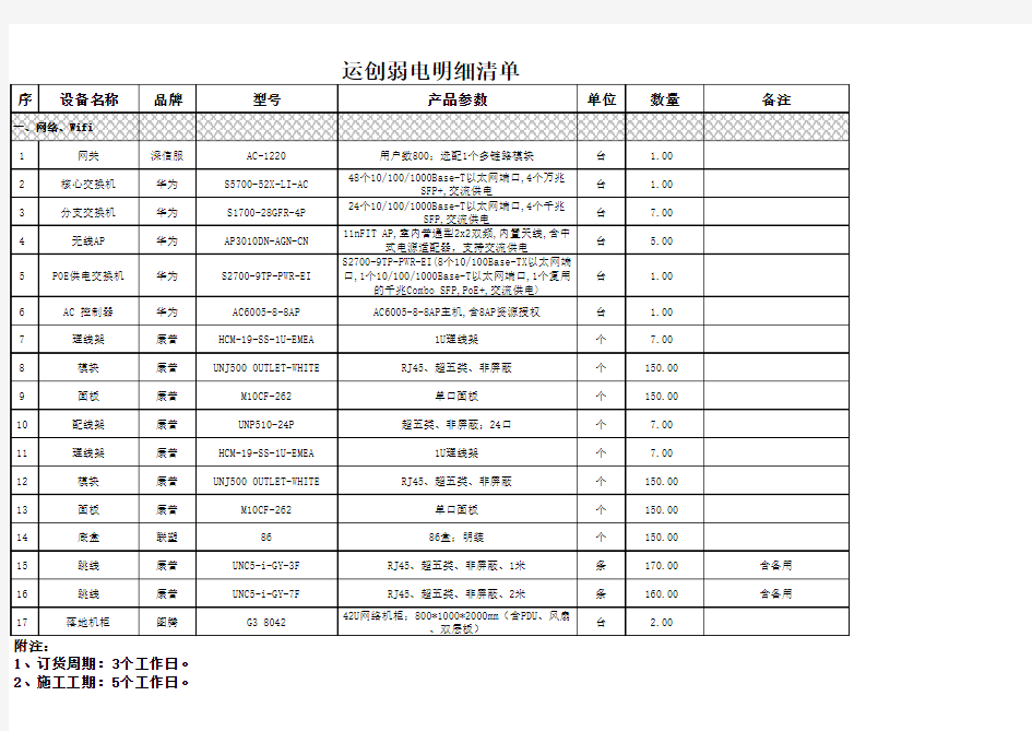 弱电设备明细清单 (1)