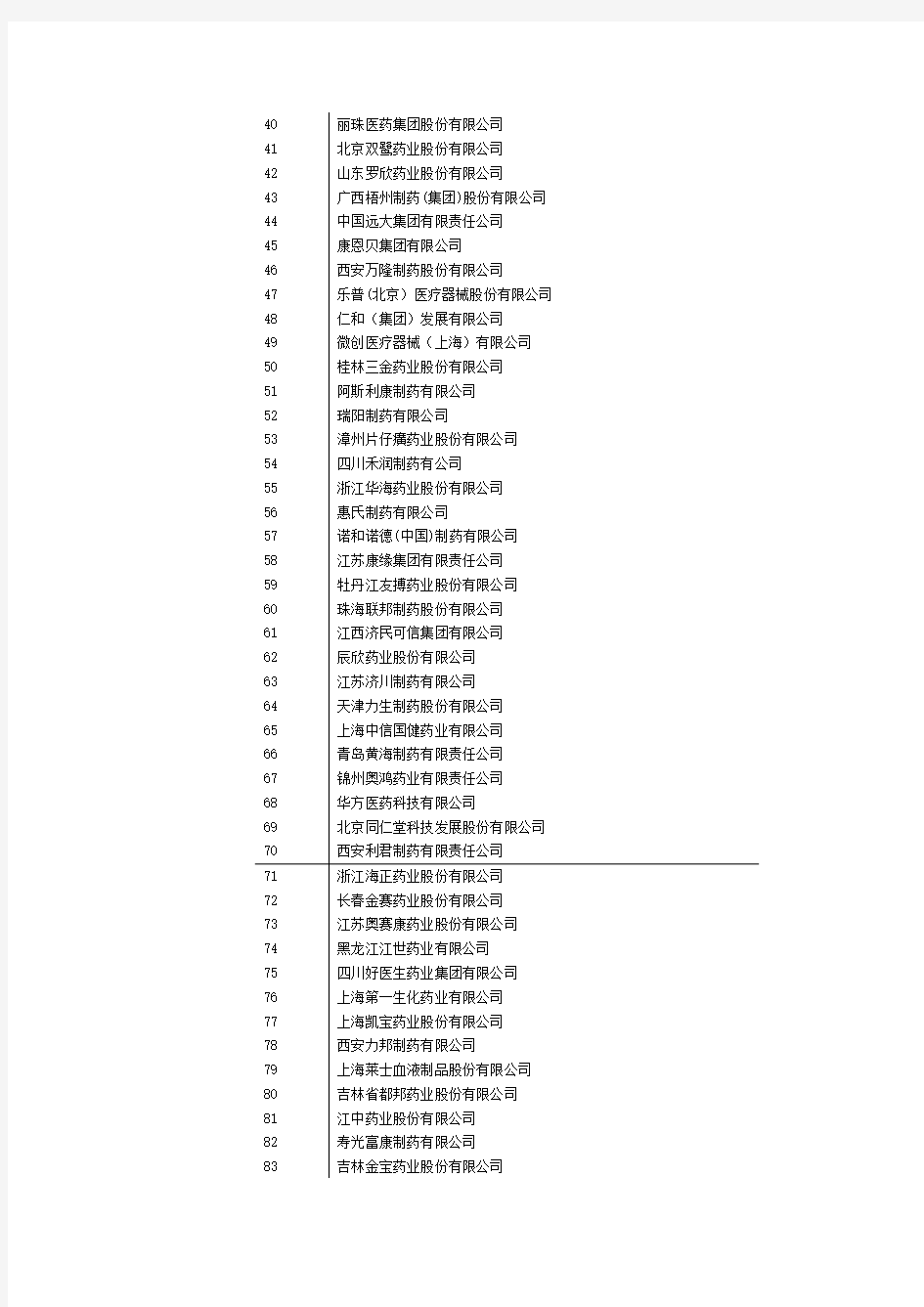 2012年制药企业最新排名(五百强利润总额排序)解析