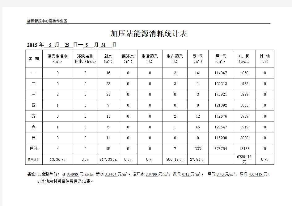 能源消耗统计表课件