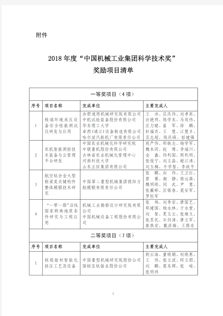 2018 年度中国机械工业集团科学技术奖 奖励项目清单