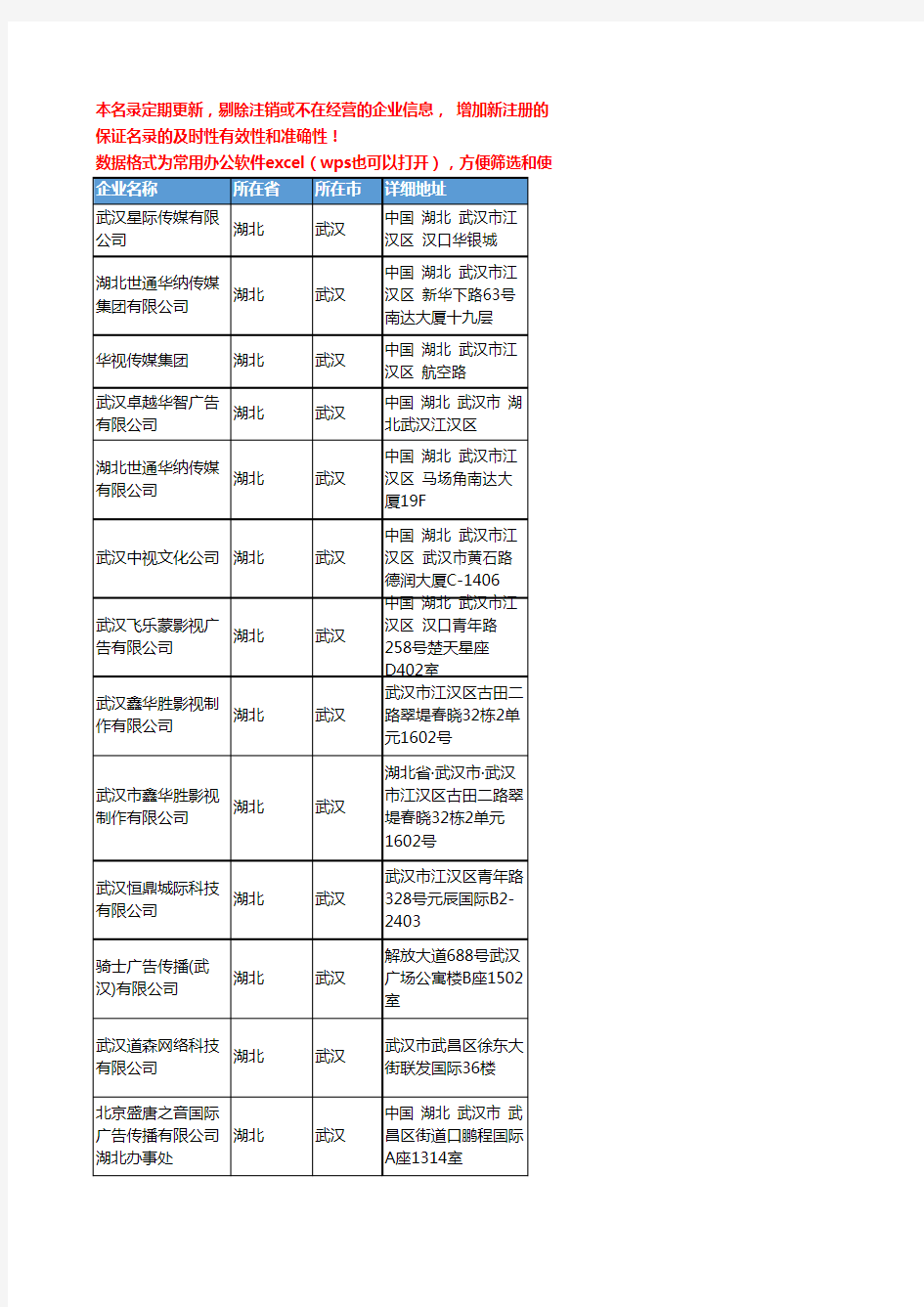 2020新版湖北省武汉媒体平台广告工商企业公司名录名单黄页联系方式大全37家