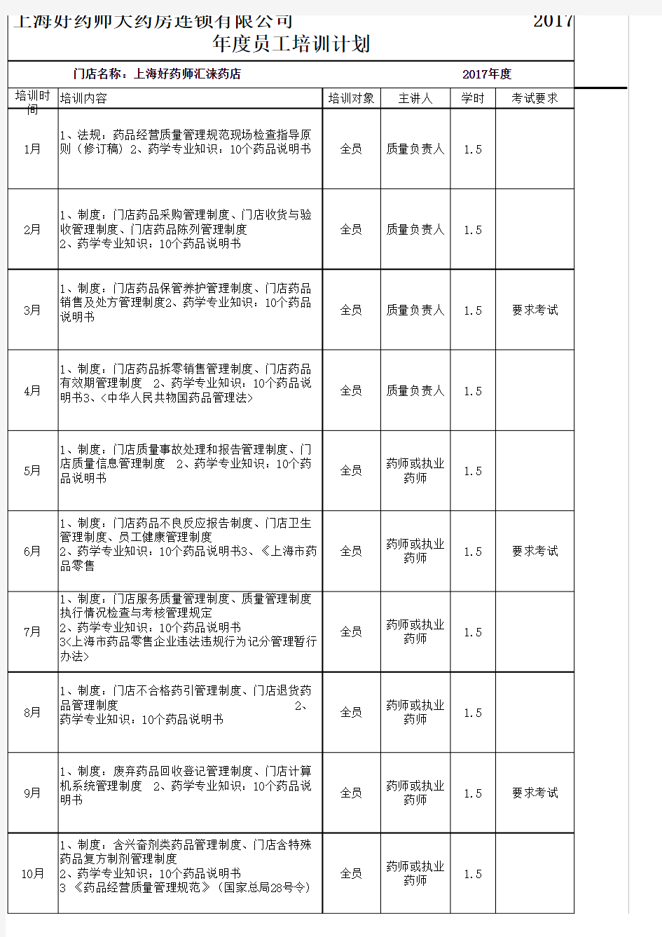 2017年药店培训计划