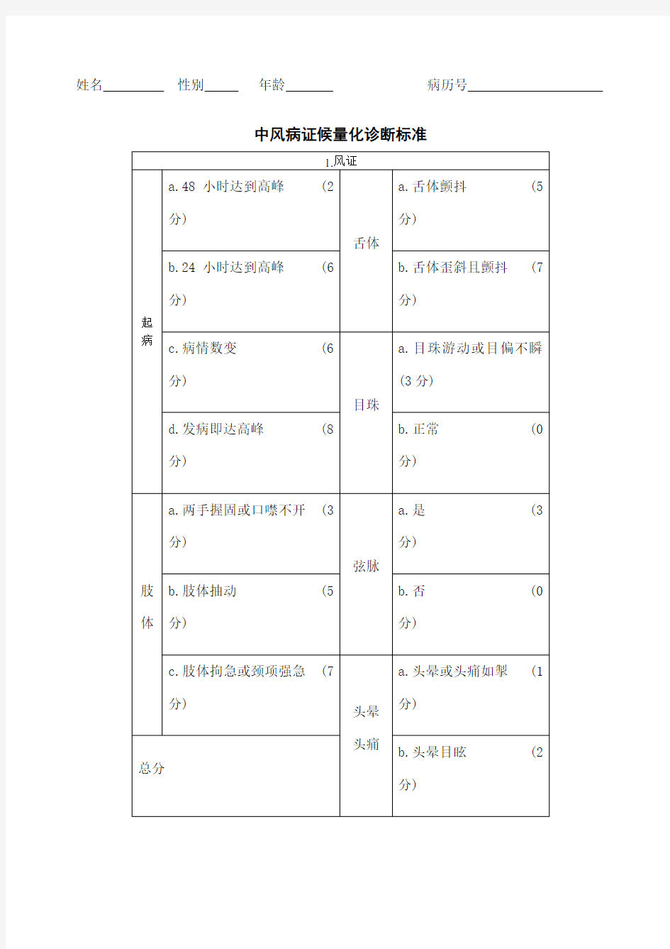 中医症候量表