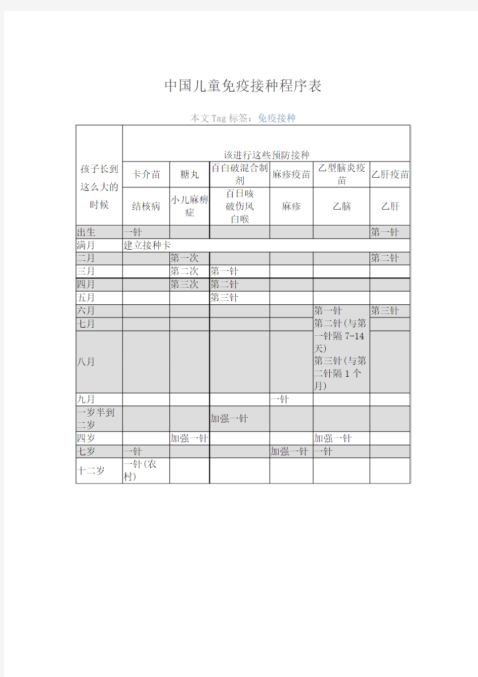 中国儿童免疫接种程序表