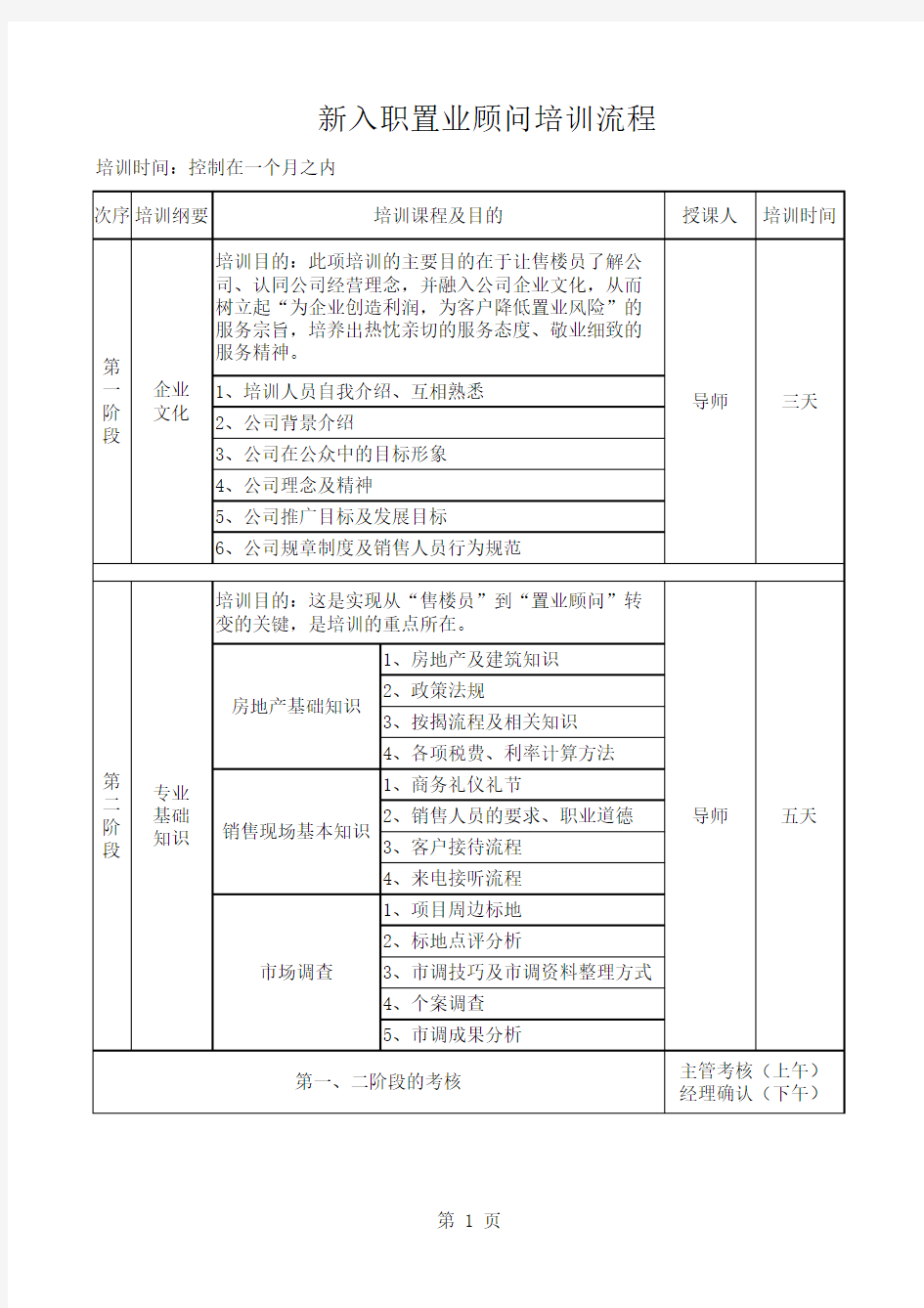 新入职置业顾问培训流程