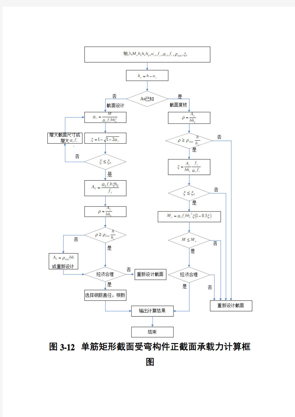 混凝土结构设计原理计算题公式