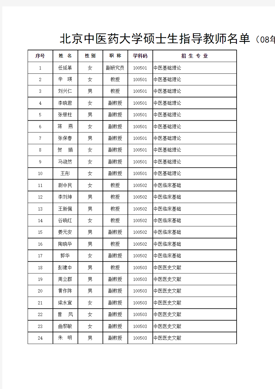 北京中医药大学硕士生导师(全)