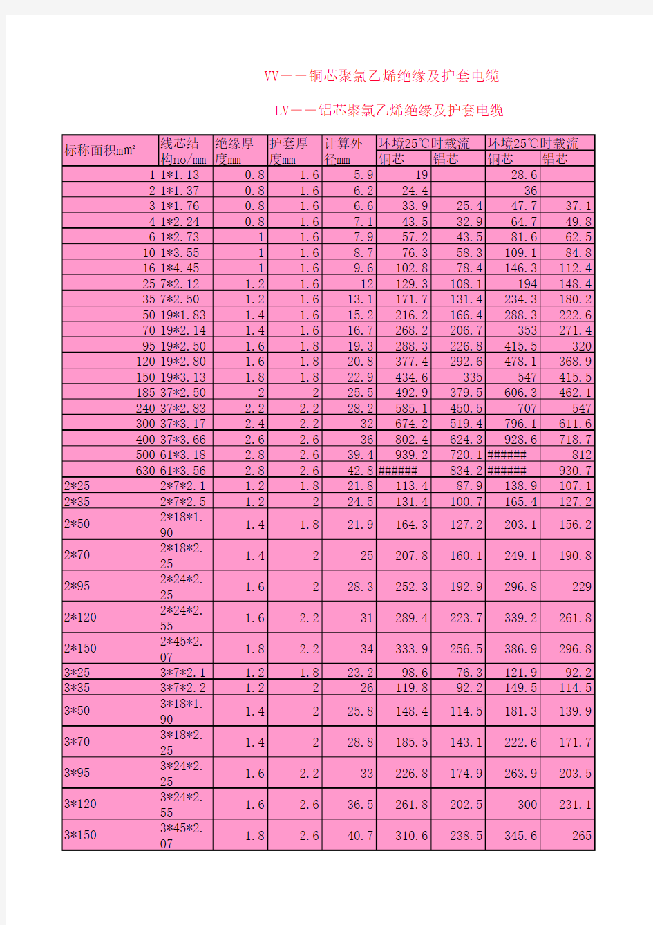 电缆载流量速查表Microsoft Office Excel 工作表