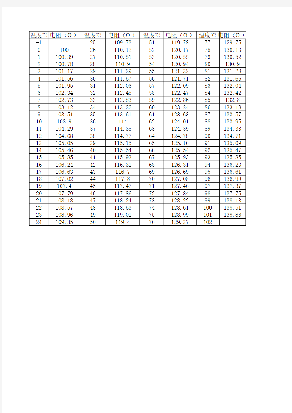 PT100电阻温度对照表(0-100℃)