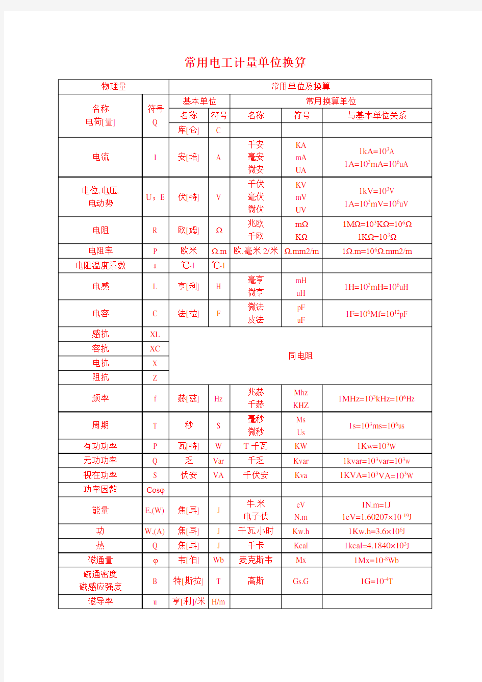 常用电工计量单位换算