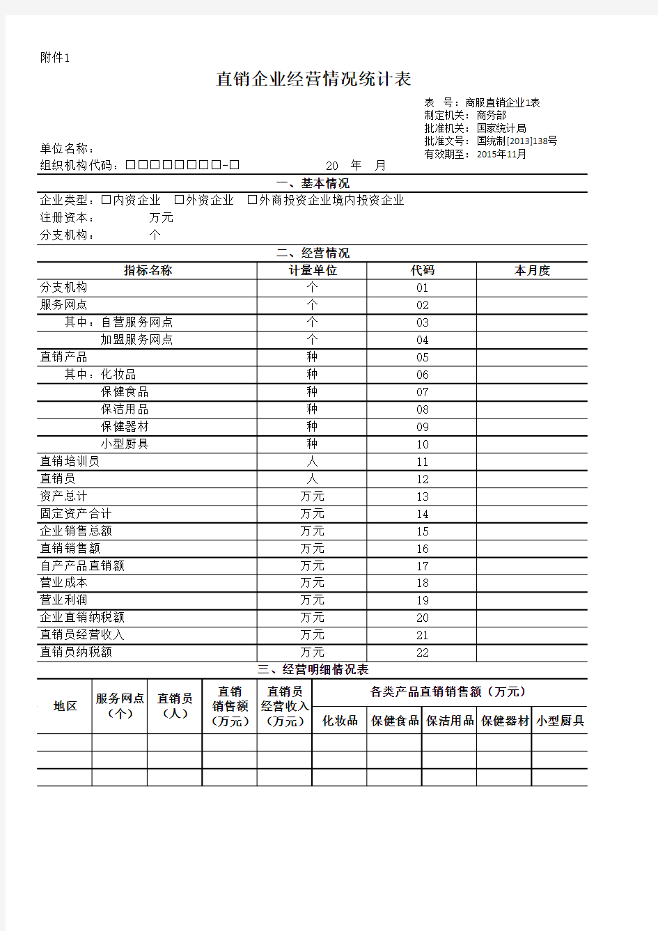 直销企业经营情况统计表