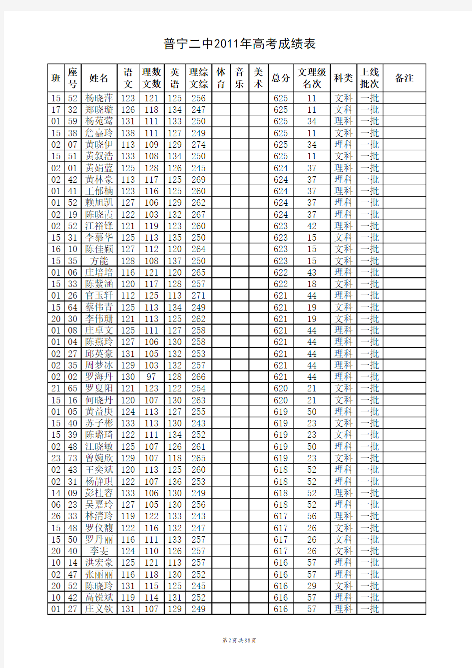 11gkf(普宁二中2011年高考成绩表).xls~RF2a3b37