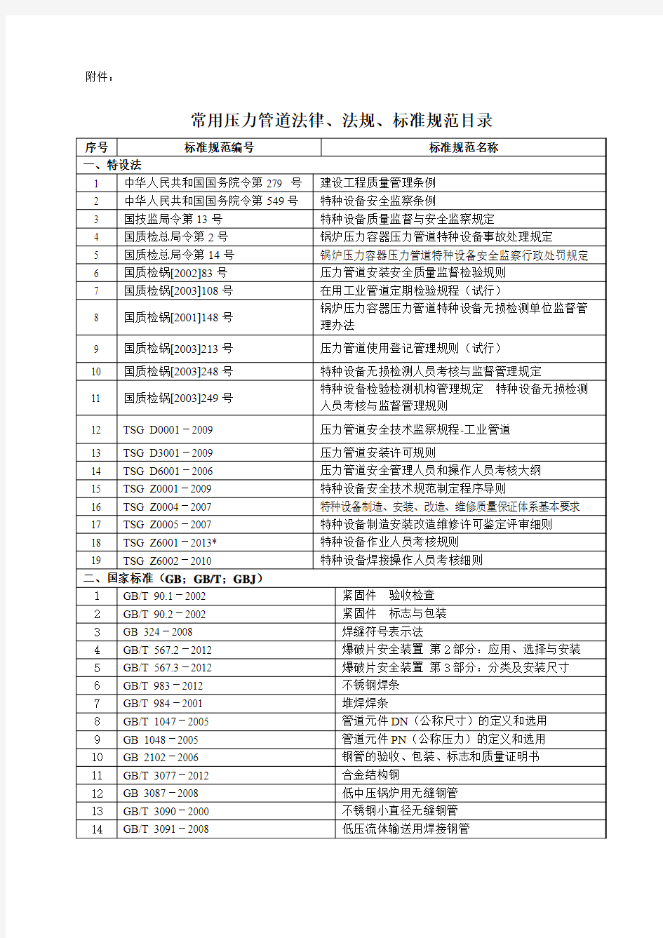 常用压力管道法规、标准规范