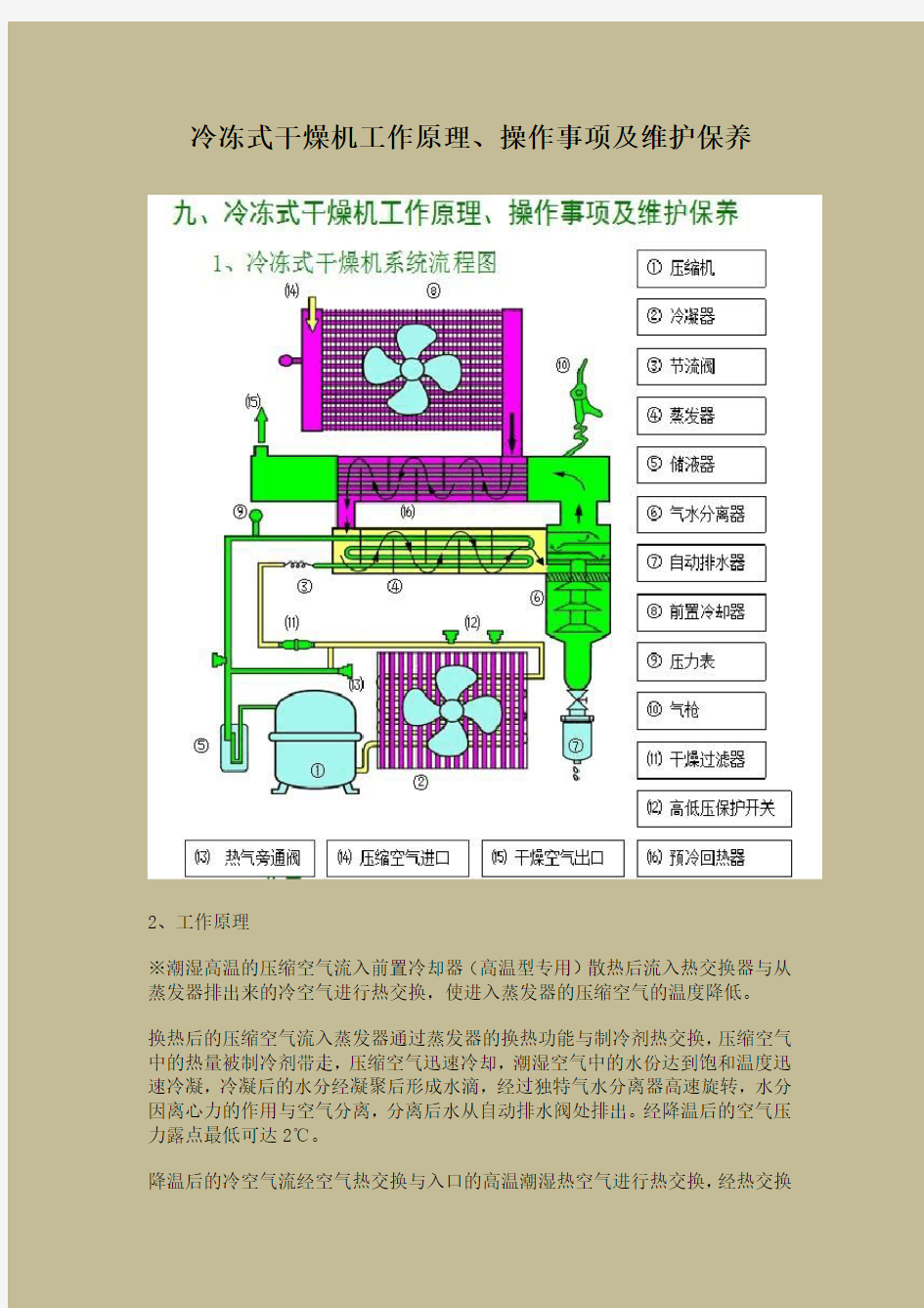 冷冻式干燥机工作原理(全)