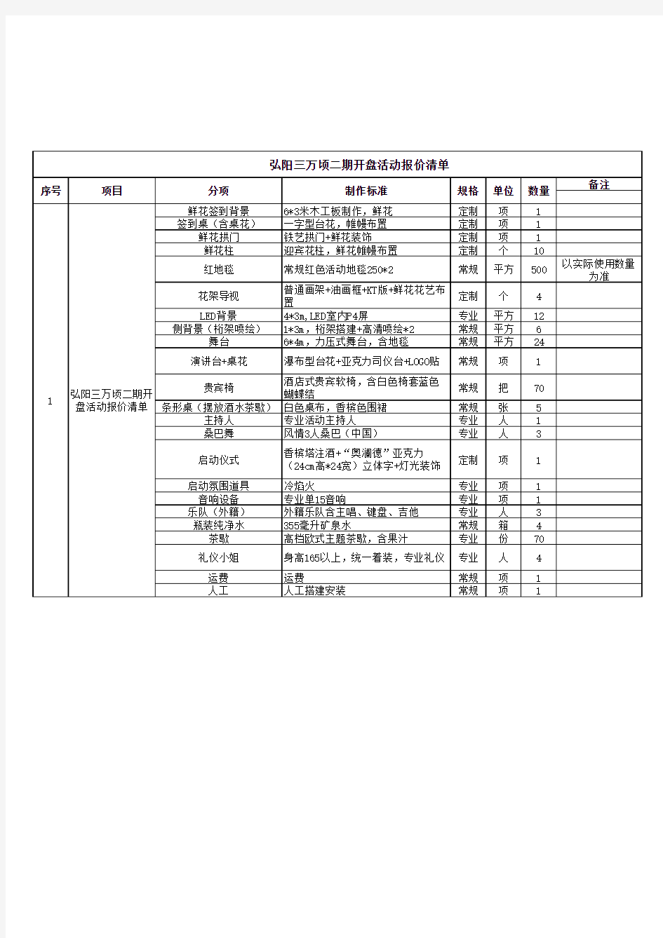 开盘物料清单0619