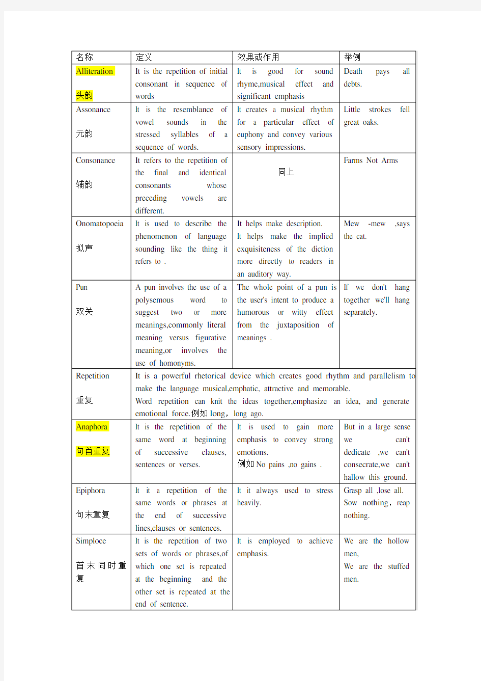 英语修辞_术语+效果+举例