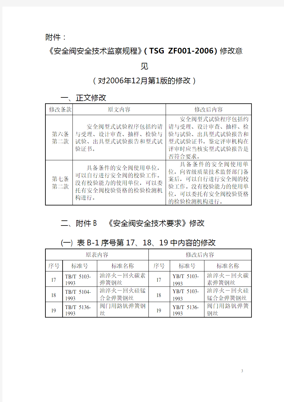 《安全阀安全技术监察规程》第1号修改单