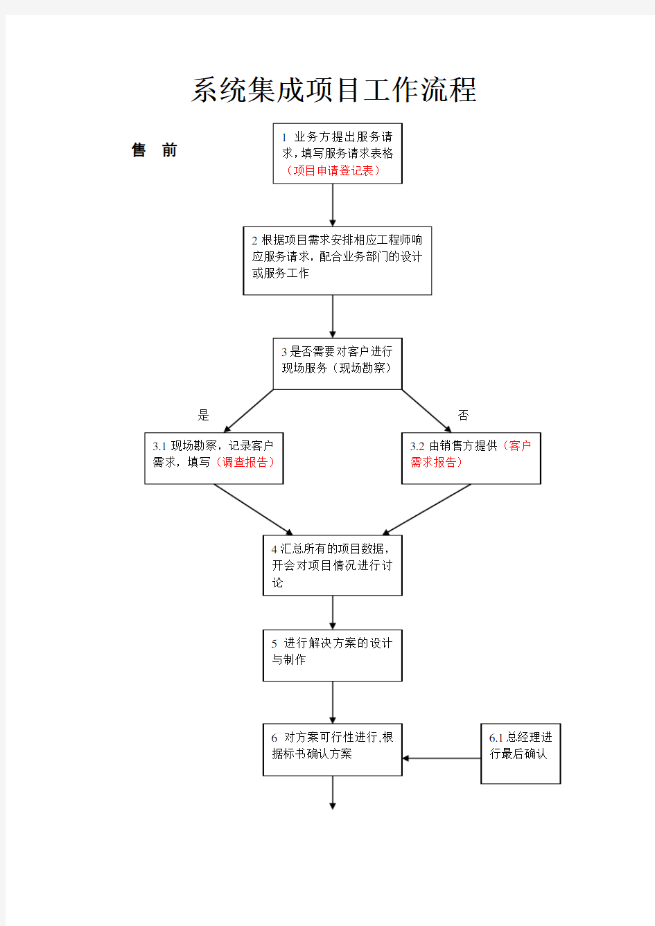 系统集成项目工作流程