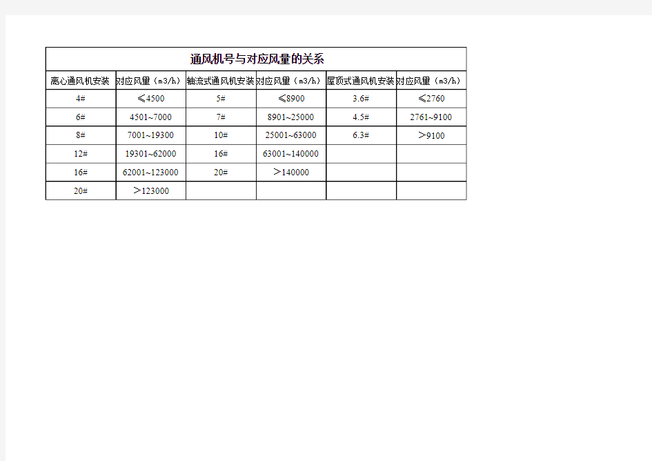 定额中风机型号与风量的风类